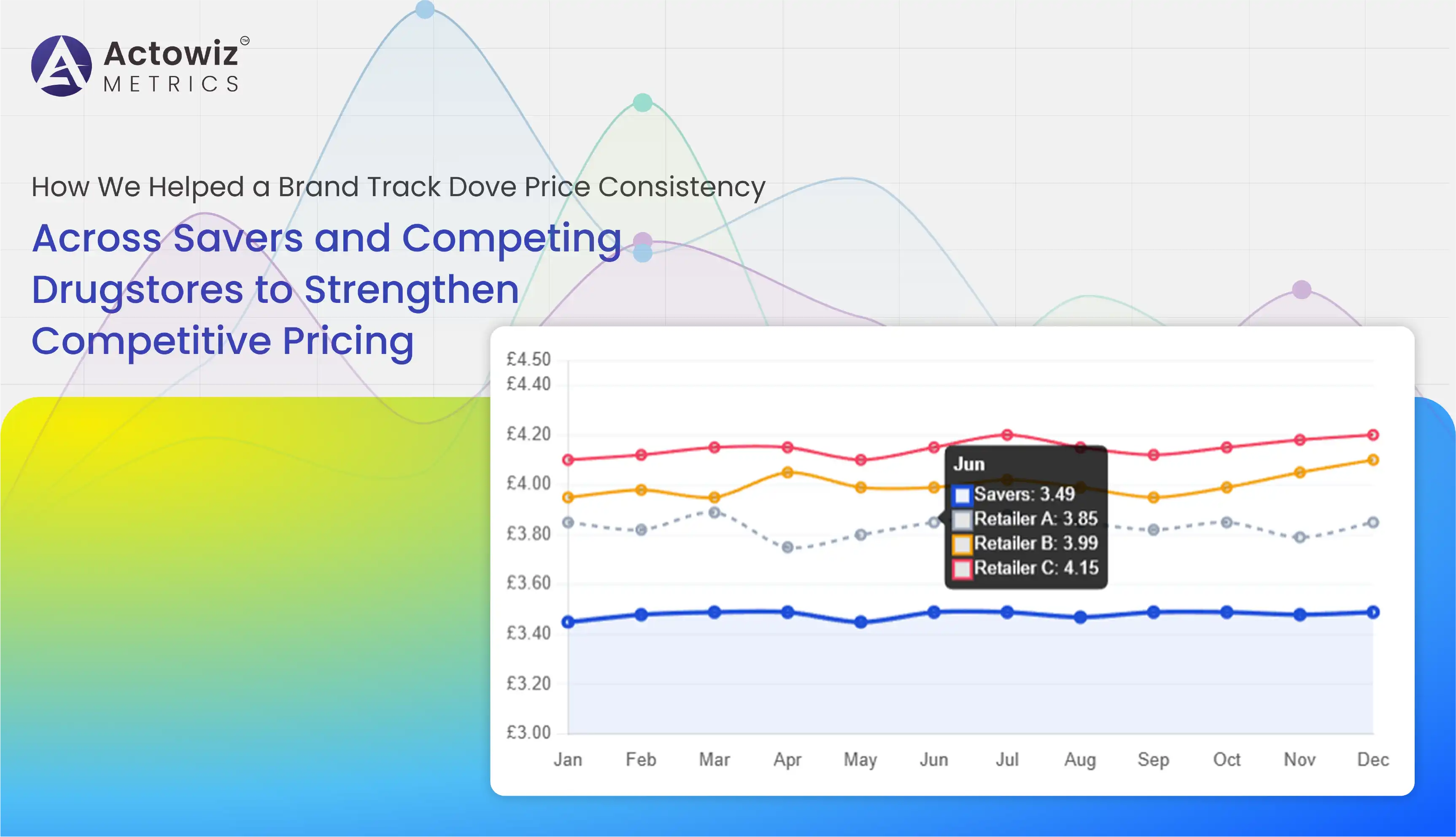 Track Dove Price Consistency Across Savers and Competing Drugstores
